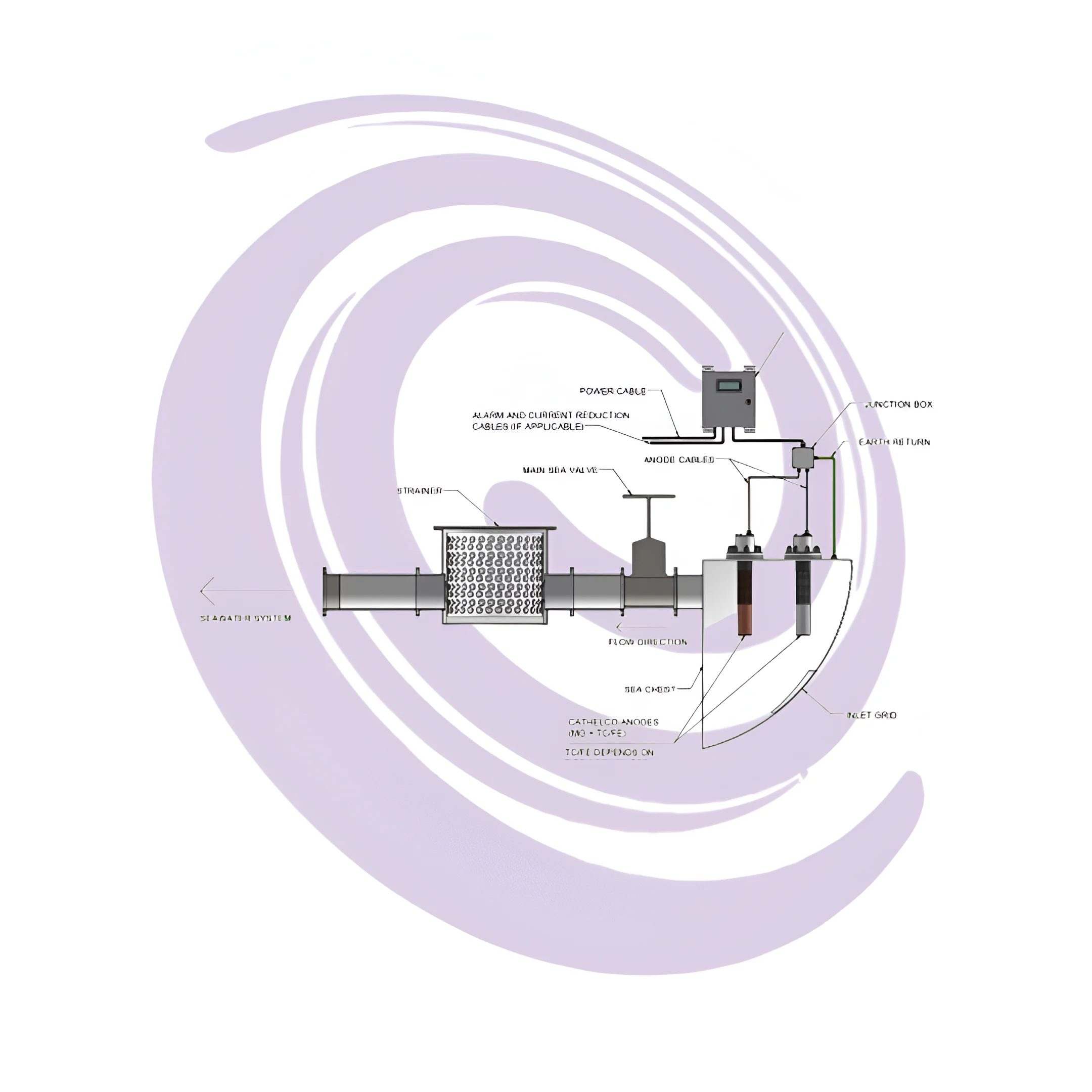CATHELCO MGPS SEA CHEST AND STRAINER SYSTEMS